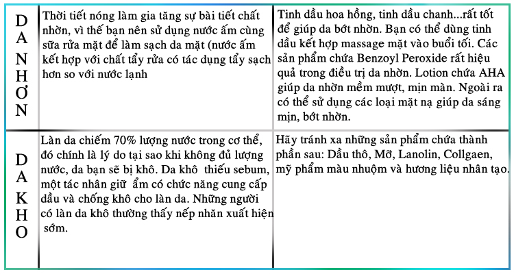 Bảng so sánh da nhờn và khô