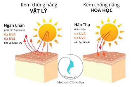 Tính chất của kem chống nắng vật lý