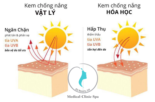 Tính chất của kem chống nắng vật lý