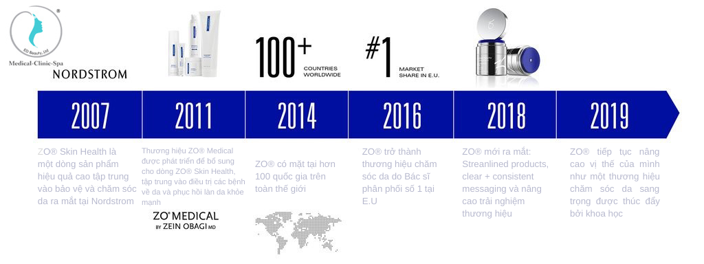 ZO® Skin Health từ 2007-2019