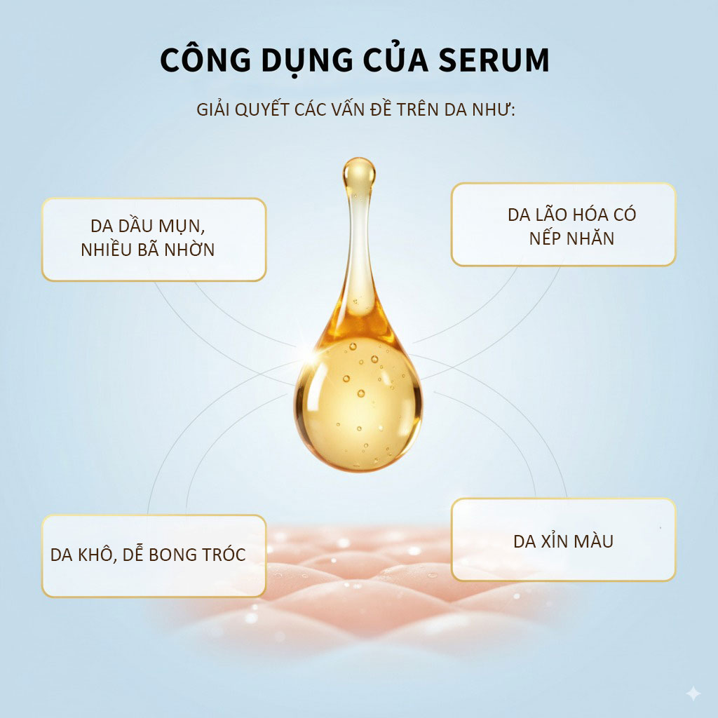 Vai trò cần thiết của Serum