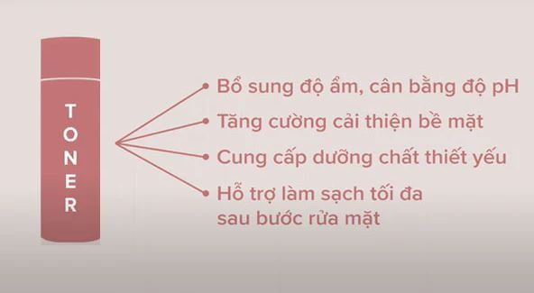 Toner mang lại lợi ích gì
