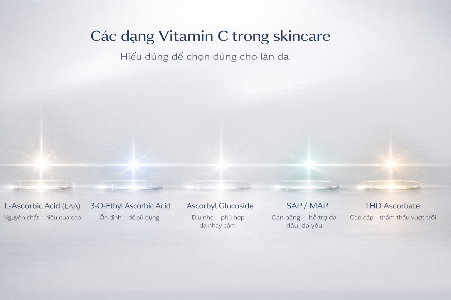 Hình Các dạng Vitamin C trong skincare