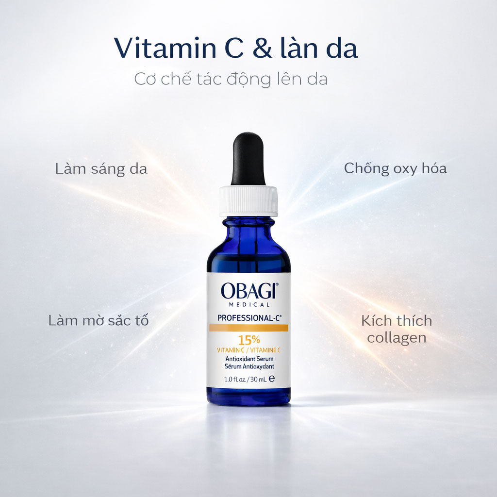 Hình: Tác động của Vitamin C lên làn da