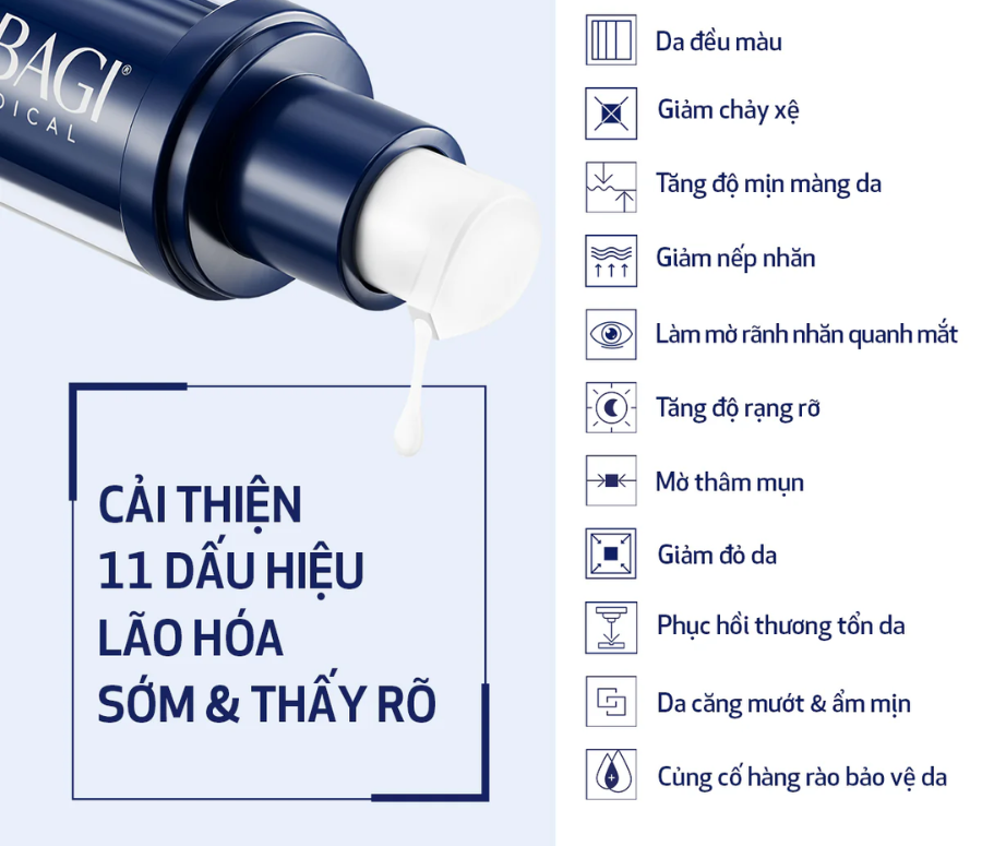 Hình. Công dụng của Obagi Nugen