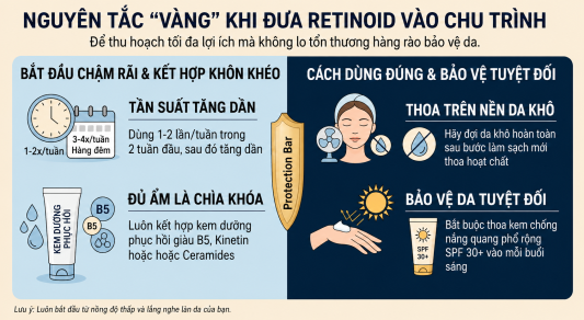 Retinol Và Tretinoin