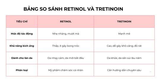 Retinol Và Tretinoin