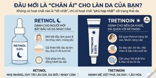 Retinol Và Tretinoin