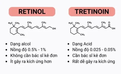 retinol và tretinoin