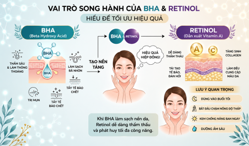 BHA Và Retinol