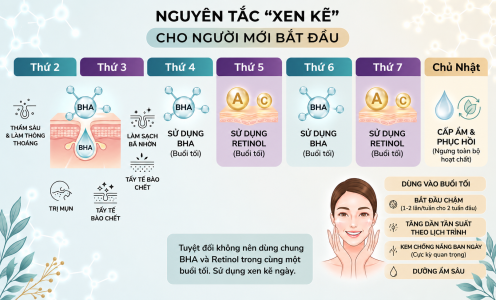 BHA Và Retinol