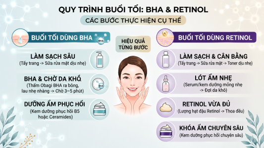 BHA Và Retinol