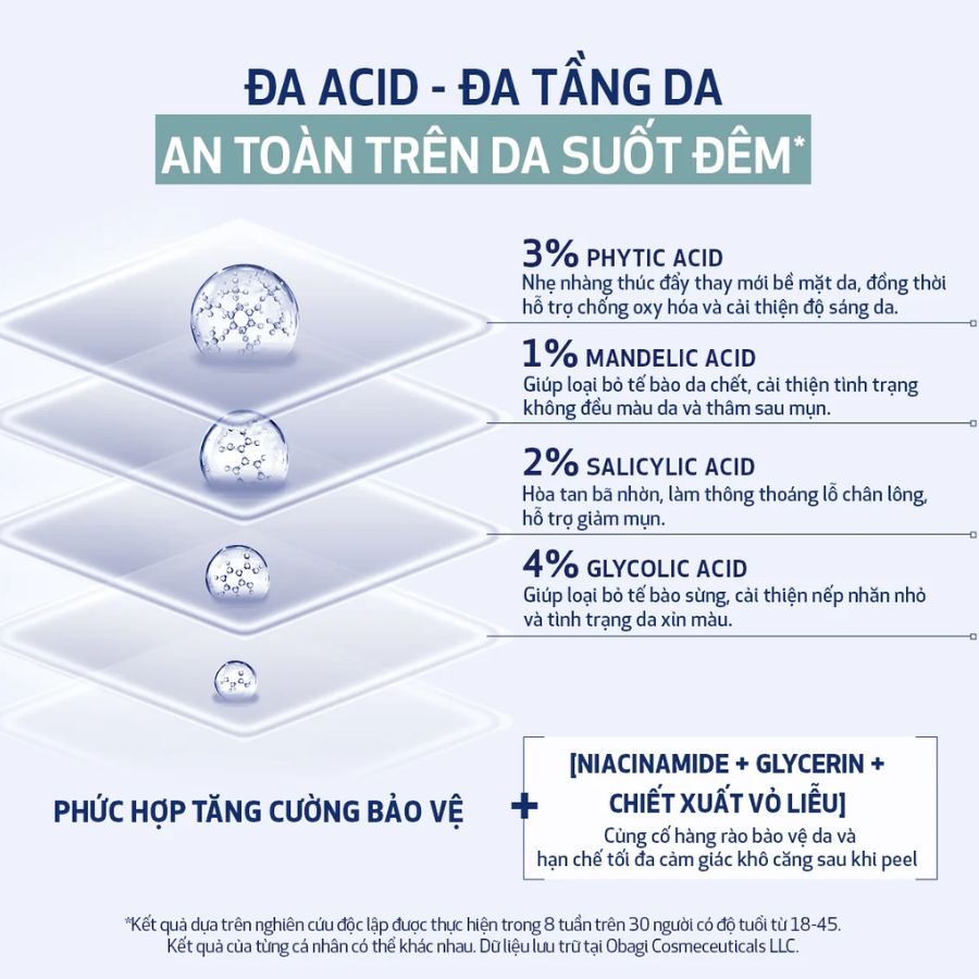 Obagi Clenziderm M.D. Resurfacing Multi-Acid Peel Pad